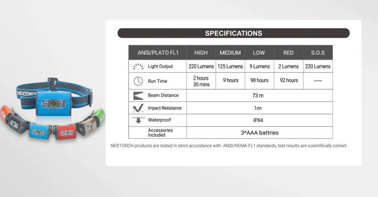 Nextorch H-Series Lightweight Headlamp, AAA Batteries, 4 Modes – NXTREKSTARBLK