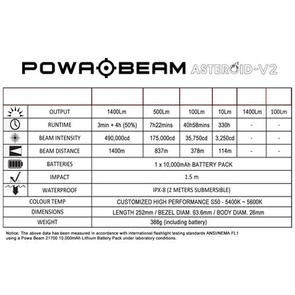 Powa Beam Asteroid V2 Torch Hunters Kit