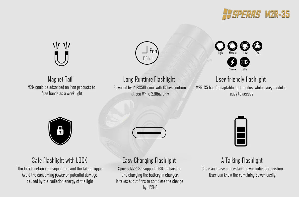 Speras M2R-35 Magnetic Base Torch Headlamp Combo