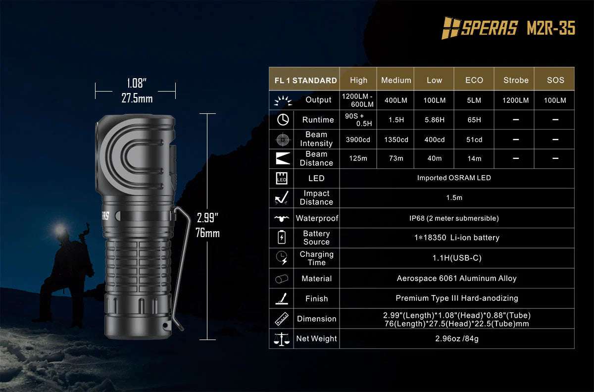 Speras M2R-35 Magnetic Base Torch Headlamp Combo