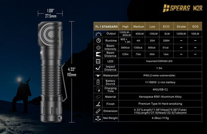 Speras M2R Magnetic Base Torch Headlamp Combo